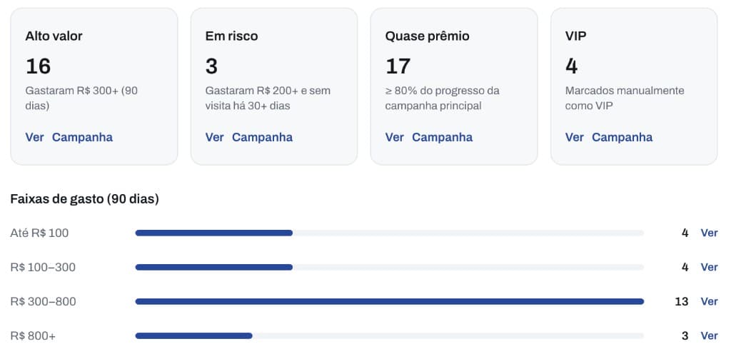 Audiências Frego — alto valor, em risco, quase prêmio e VIP